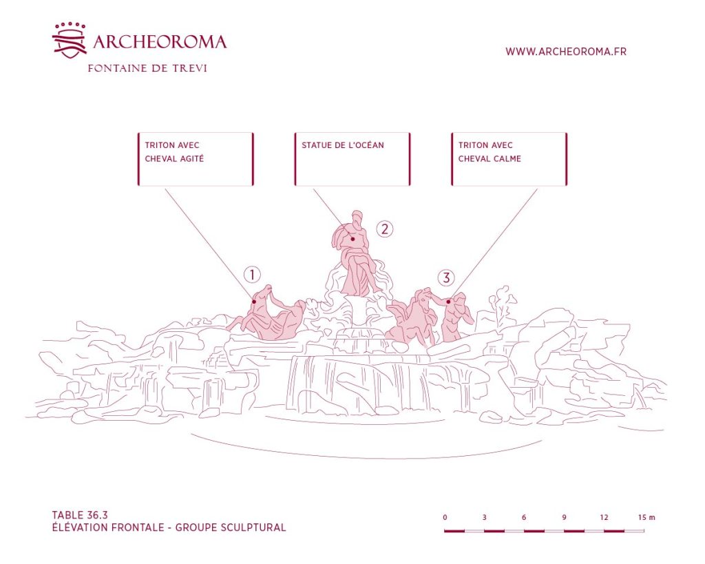 Groupe sculptural de la Fontaine de Trevi - Statue d’Océan et Tritons avec cheval